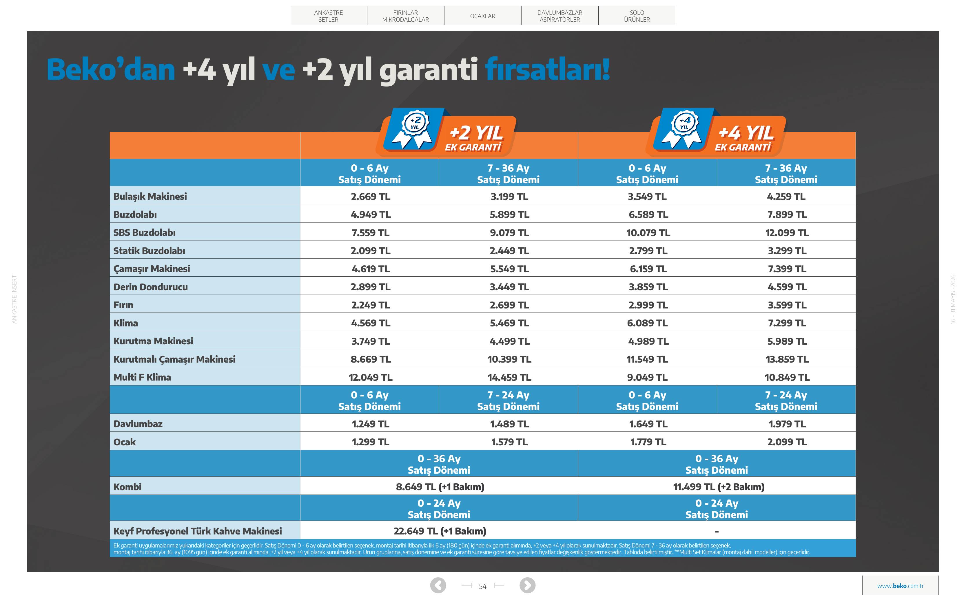 Sayfa 54
